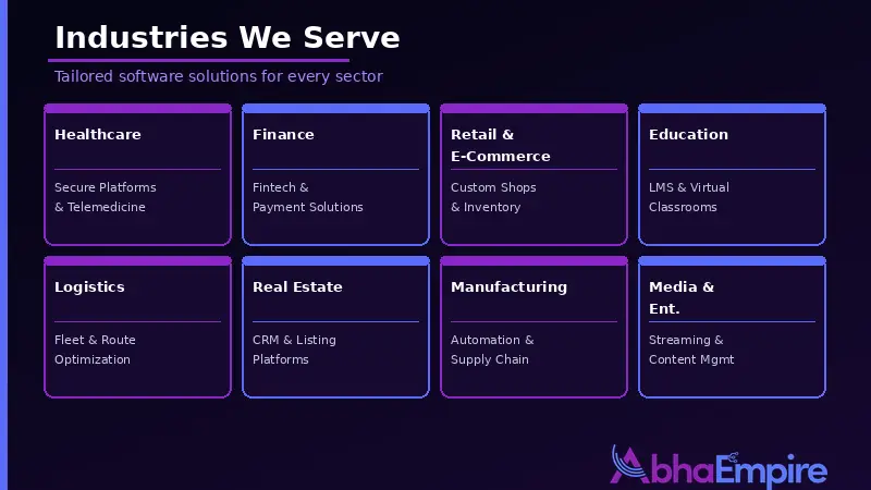 : industries healthcare finance retail education software digital transformation solutions